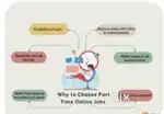 Weekly payment part time jobs at home