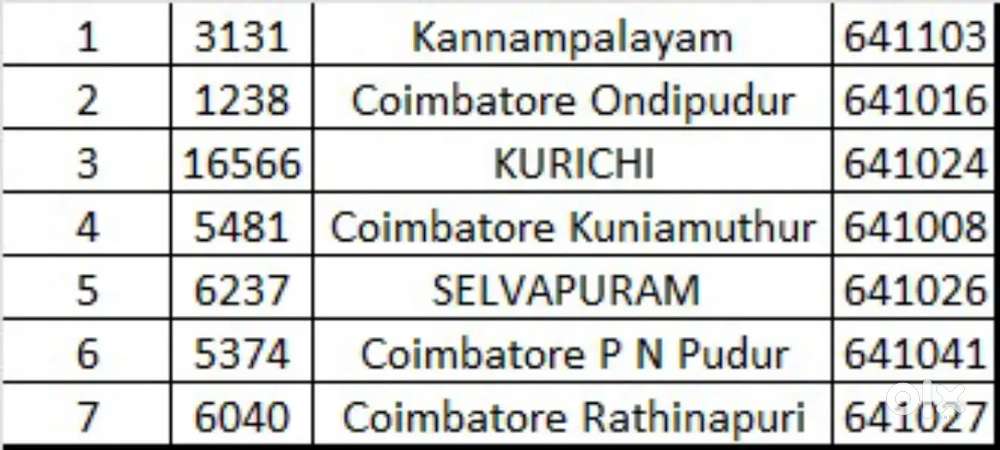 Need Electrician Cum Plumber