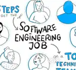 Software IT,Non-IT jobs and Freelancing jobs