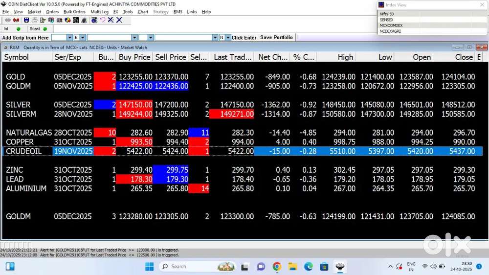 Female commerce Graduate