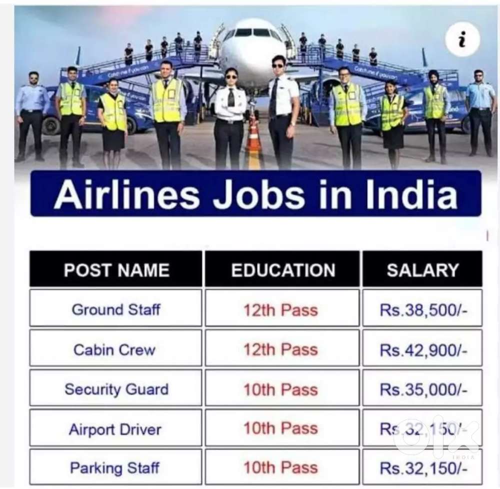 Hiring for groundstaff
