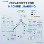 Data analyst, data science, power bi, machine learning