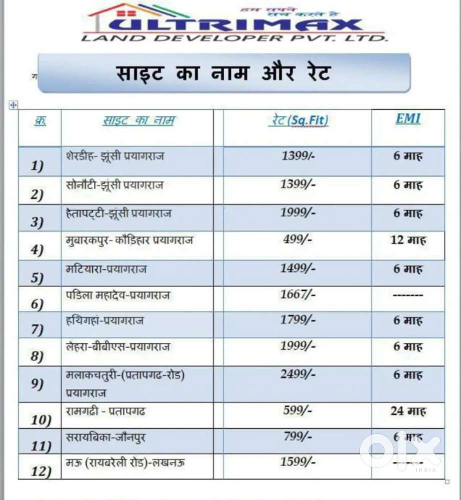 प्रयागराज में प्लाट लेने हेतु संपर्क करें