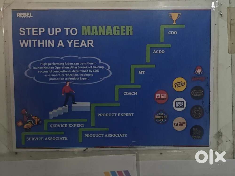 Required Full Timer and part timer For Cloud kitchen