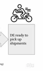 Delivery Associate