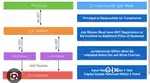 Account and Gst works