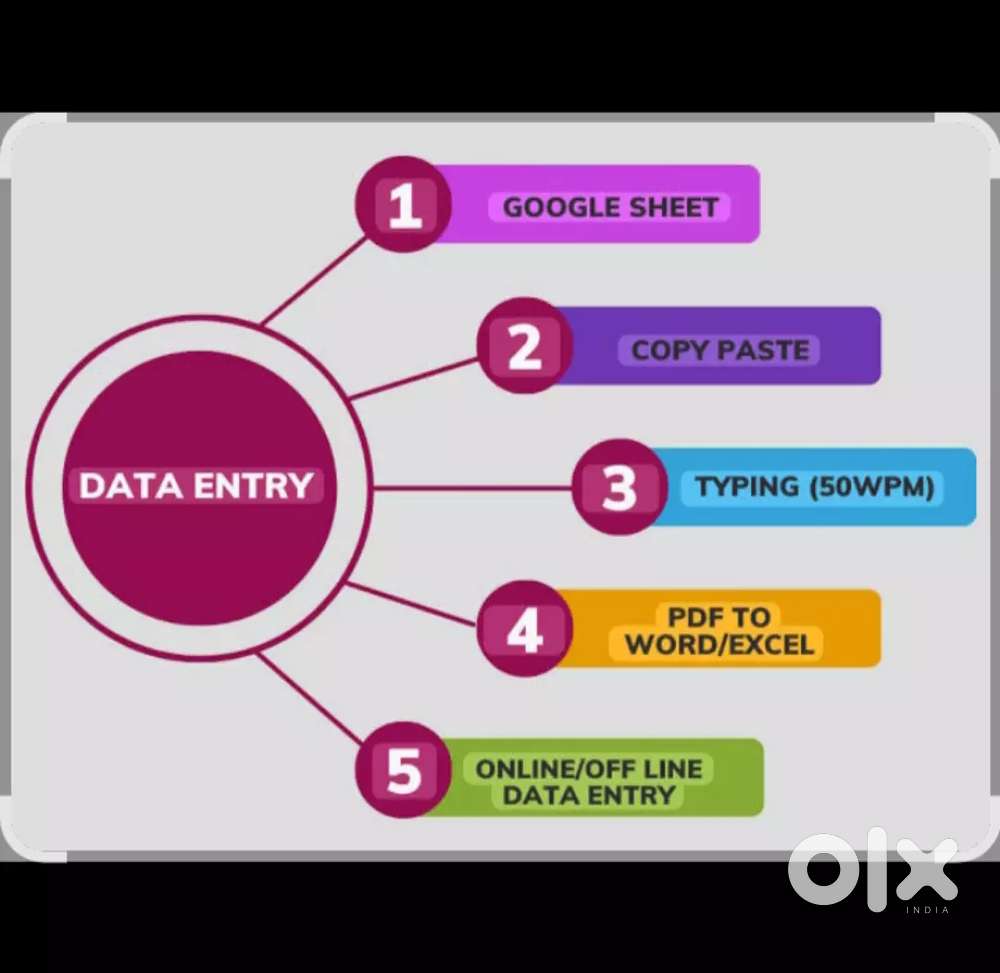 URGENT HIRING BACK OFFICE OCATION Lucknow