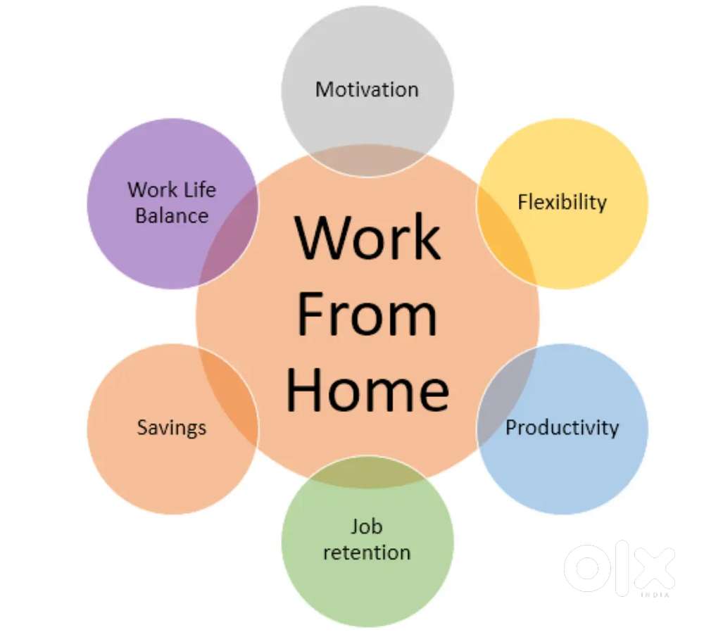 WORK FROM HOME(free joining)