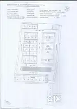 Plot for sell