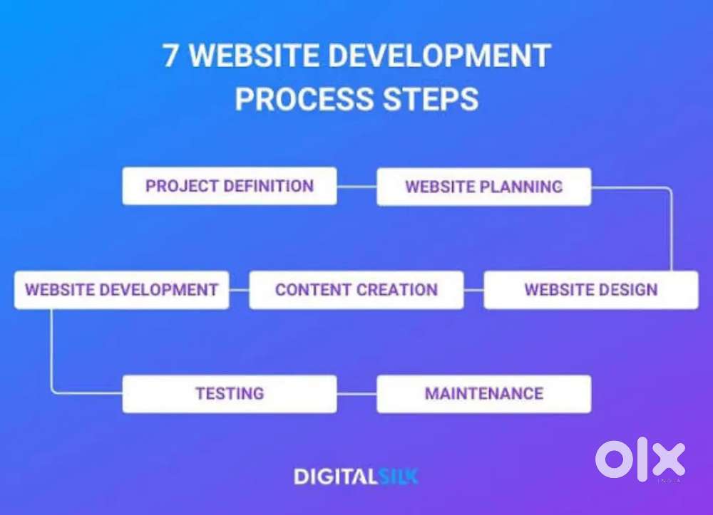 Web development Graphic design