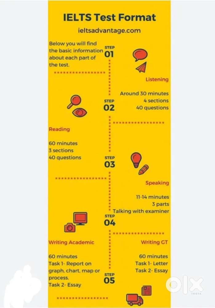 IELTS preparation made easier