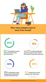 Work from home for easy way