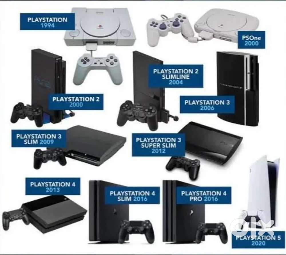 All type of Games for pc and your all types of consoles Games .