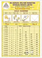 Gold & Diamond Business Opportunity
