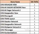 PICKER PACKER (Vandalur network)