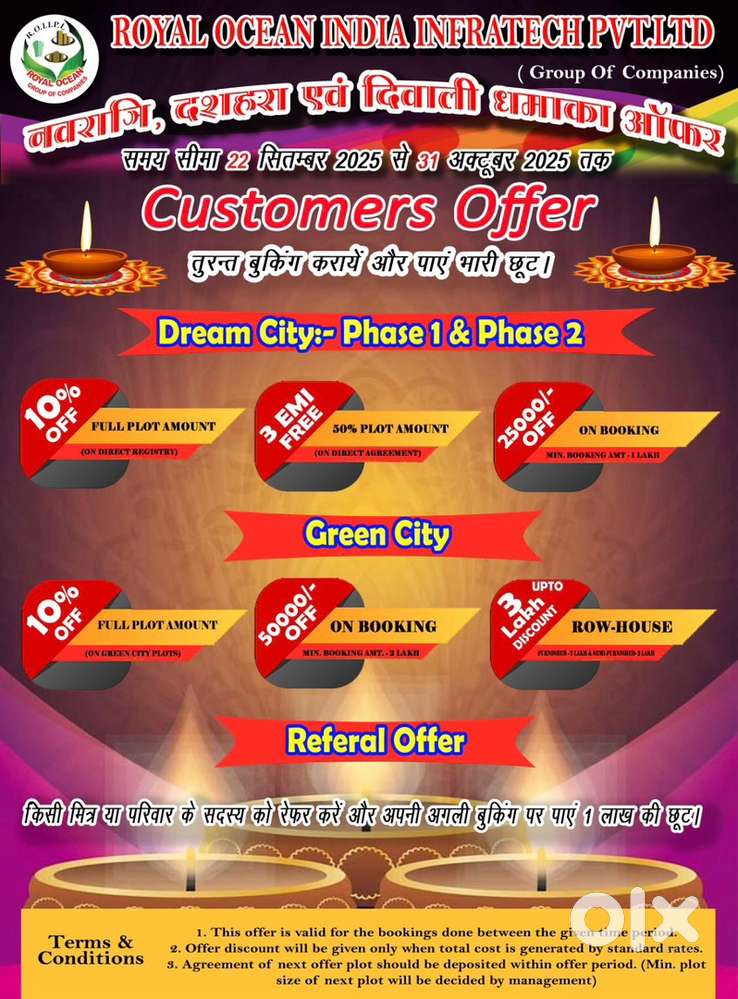 Plots for at prime location