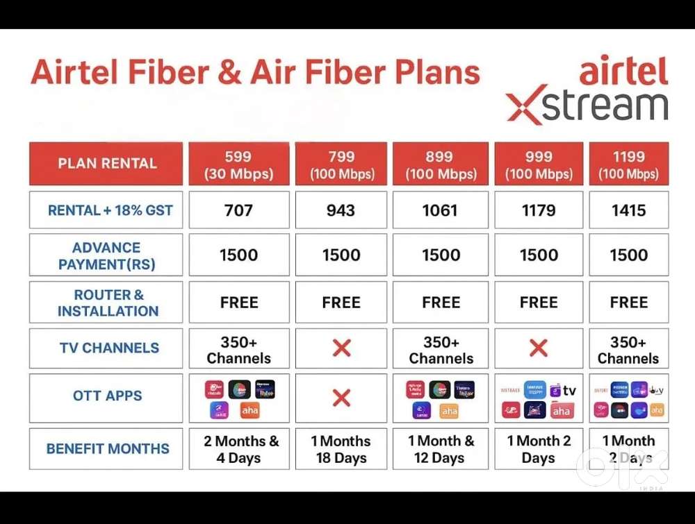 Airtel fiber connection wifi internet