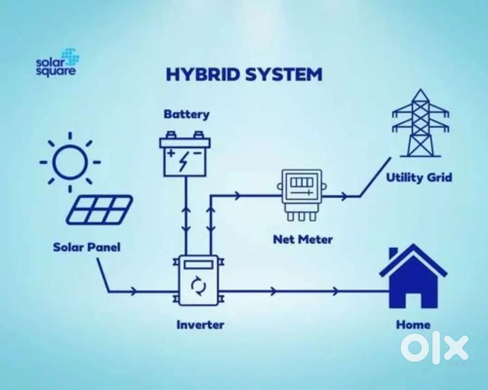 PM surya ghar muft bijli Yojana