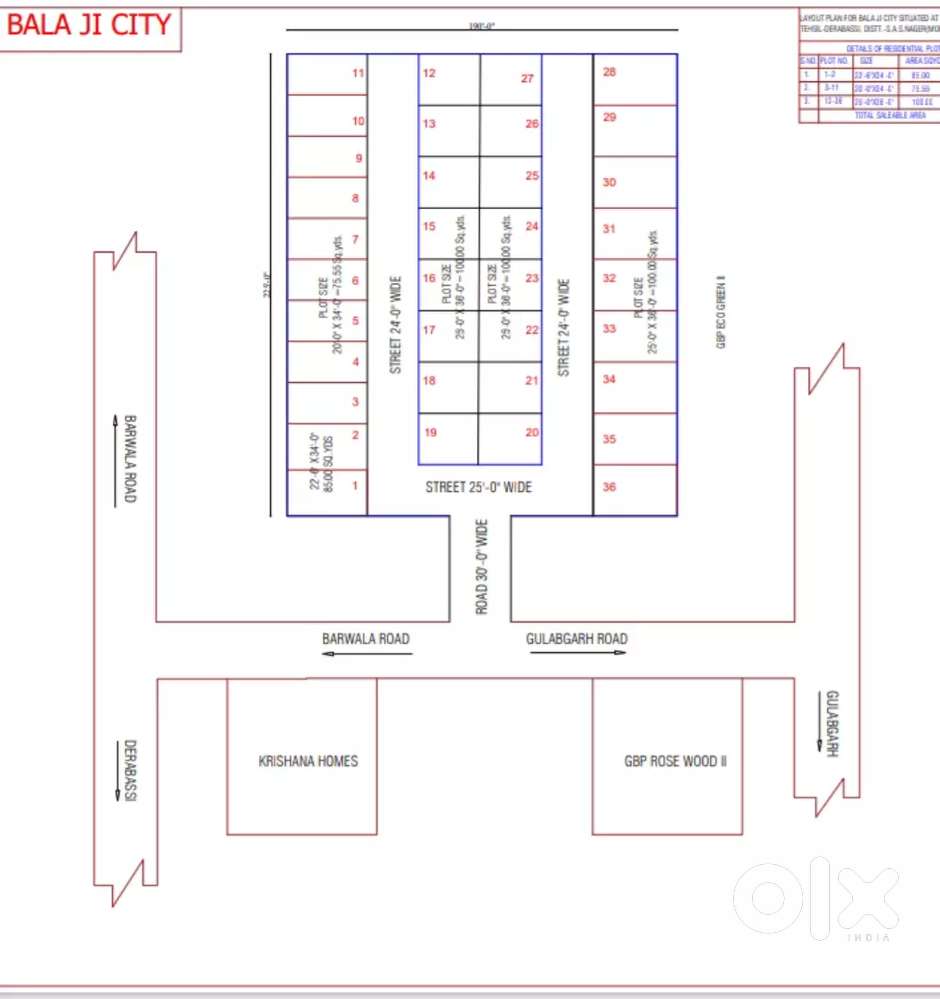 Plot for sale in dera Bassi Balaji City on Barwala road 22 sector
