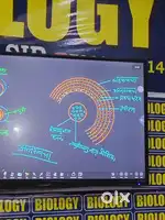 Home tution for neet biology