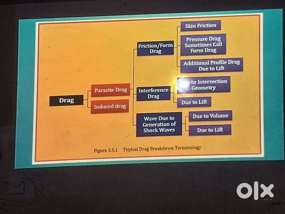 If you need teacher then contact me