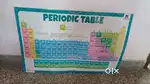 Periodic Table