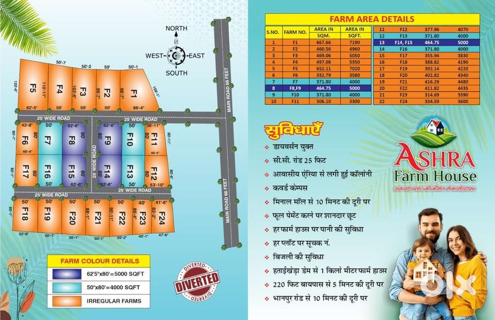 Plot ki price me Farmhouse