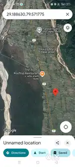 Plot for sell