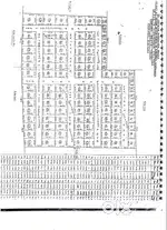 Kamaraj Nagar Avaniyapuram