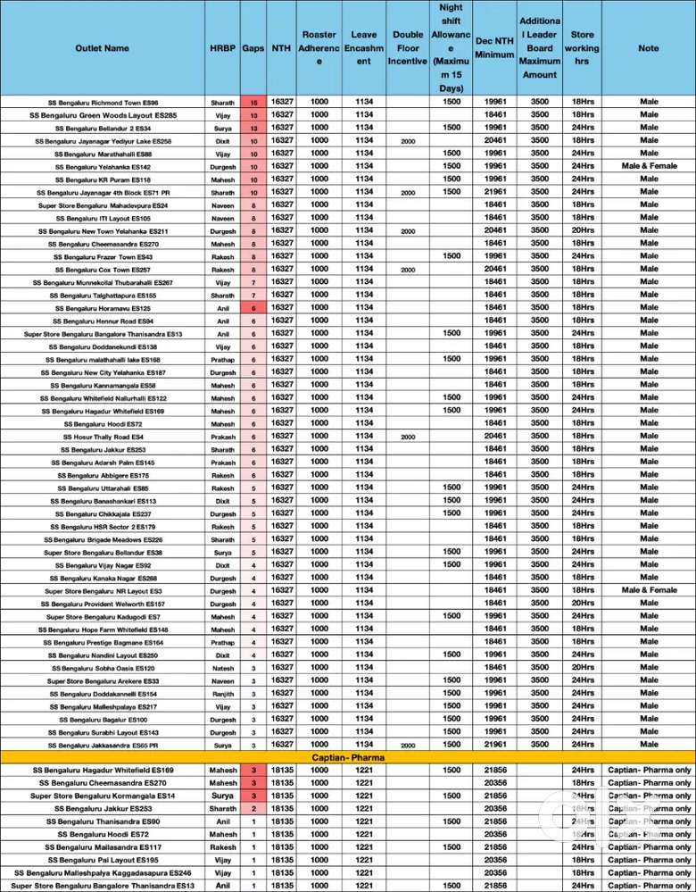 Picking packing unloading @ Provident well worth