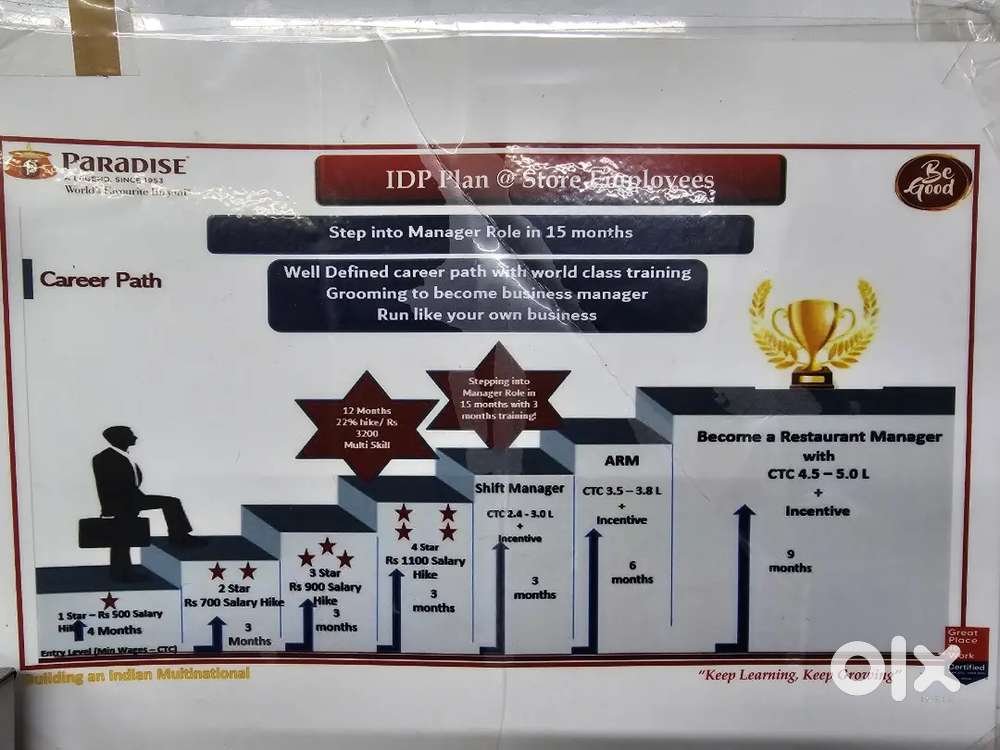 Paradise Restaurant Hiring