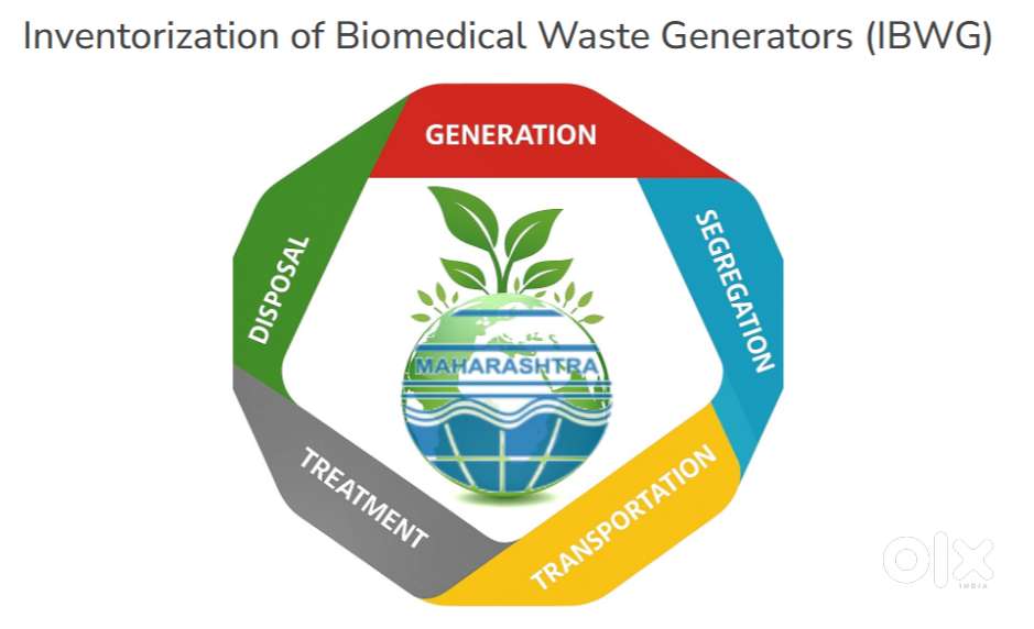 Field Surveyor - Biomedical Waste (MPCB Project)