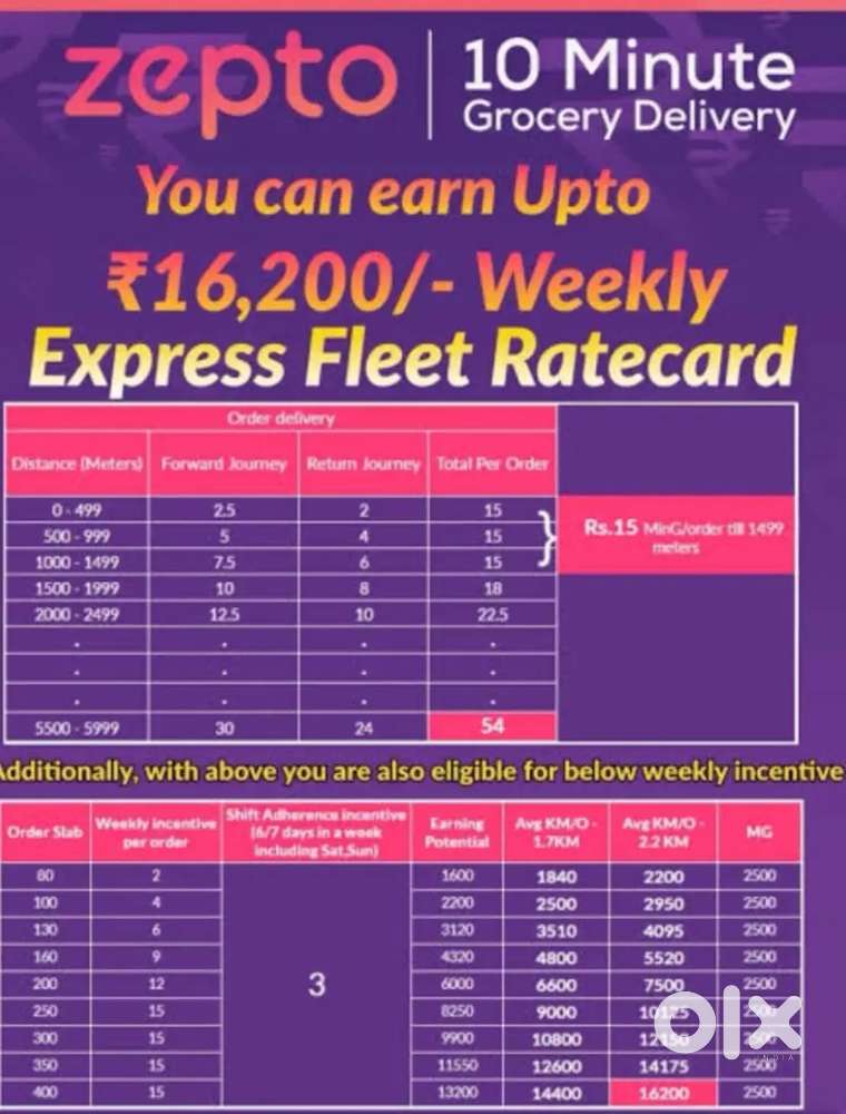Zepto delivery partner