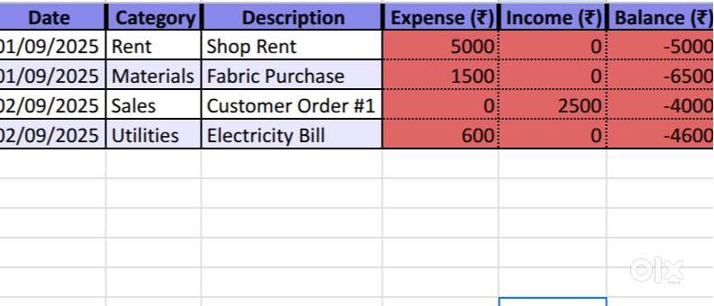 Reliable Digital Bookkeeping & Expense Tracking for Small Businesses