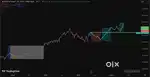 Teaching Trading and Investments.