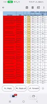 Picking and packing job in pallikaranai male candidate