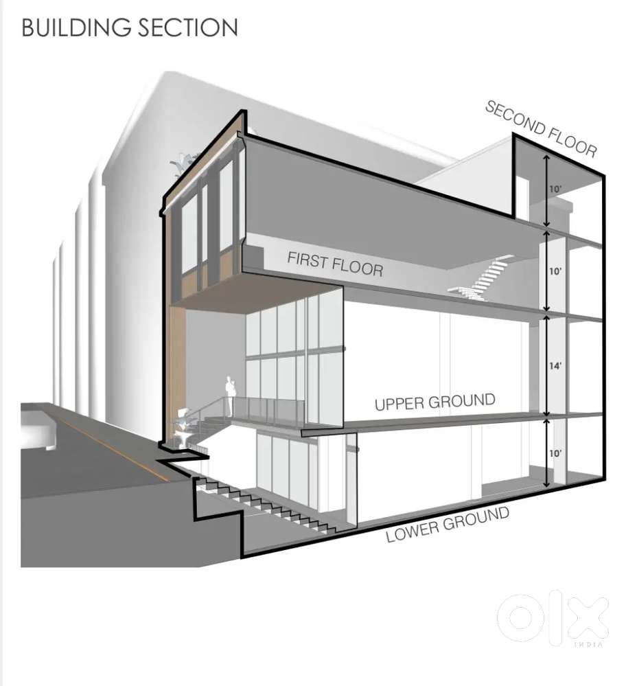 Prime Location Commercial Building in Jagatpura Jaipur