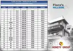 looking  for budget friendly 2BHK and 3 BHK flats in gated community
