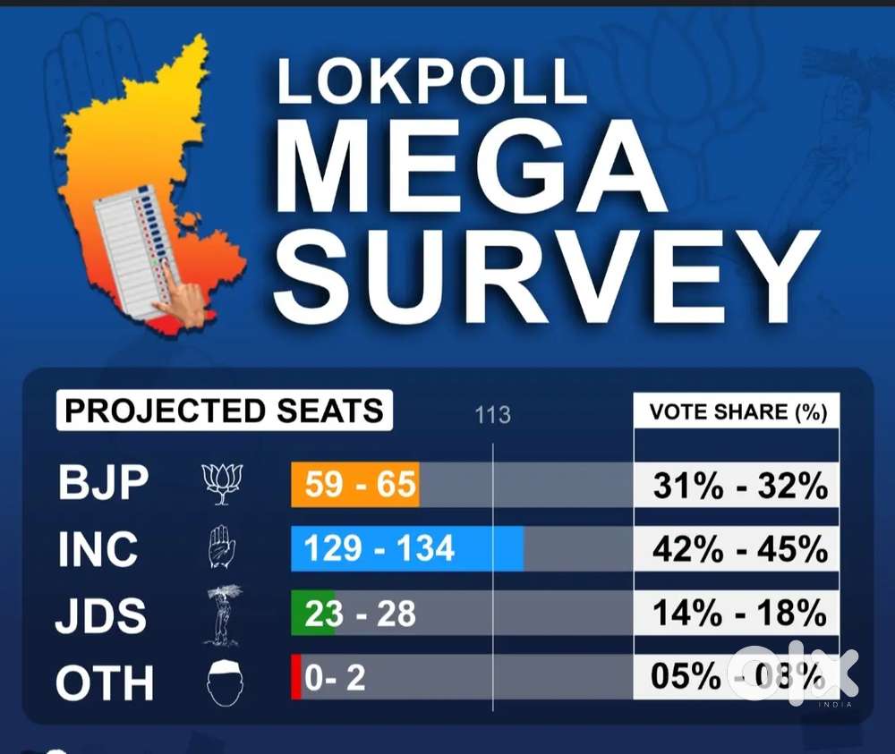 Survey work for election
