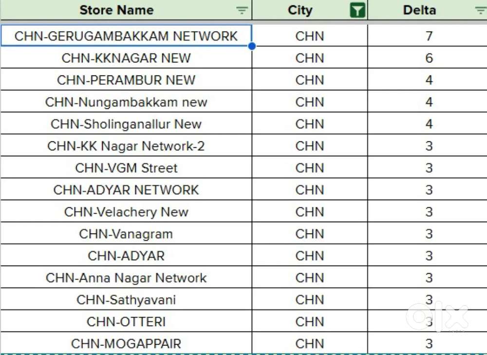 Cafe  staff (making coffee/cake/Donats/milk shake)(9-6 timing)