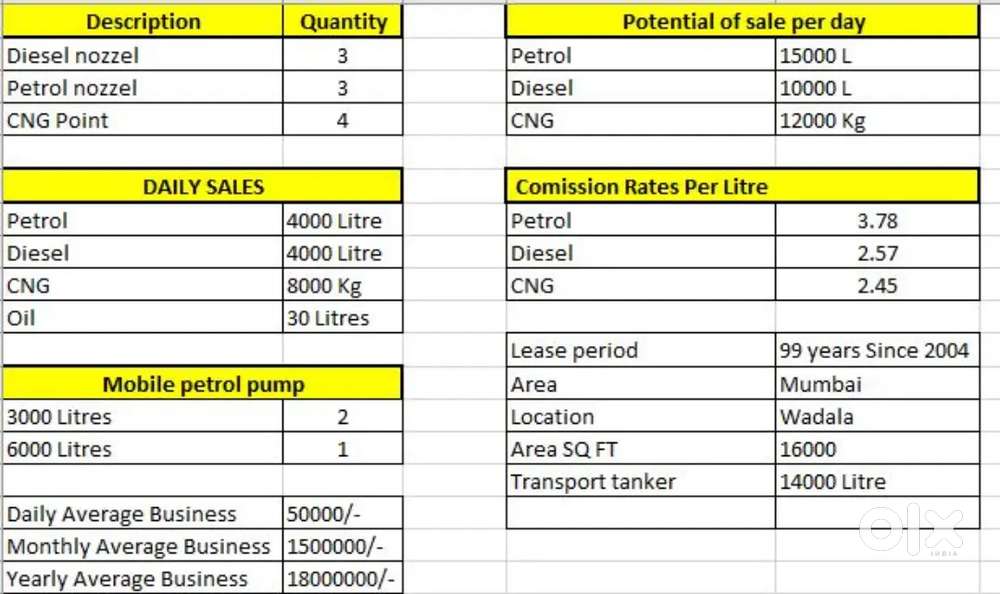Petrol pump for sale