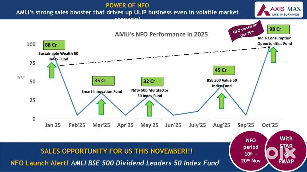 Need female candidate as a pa