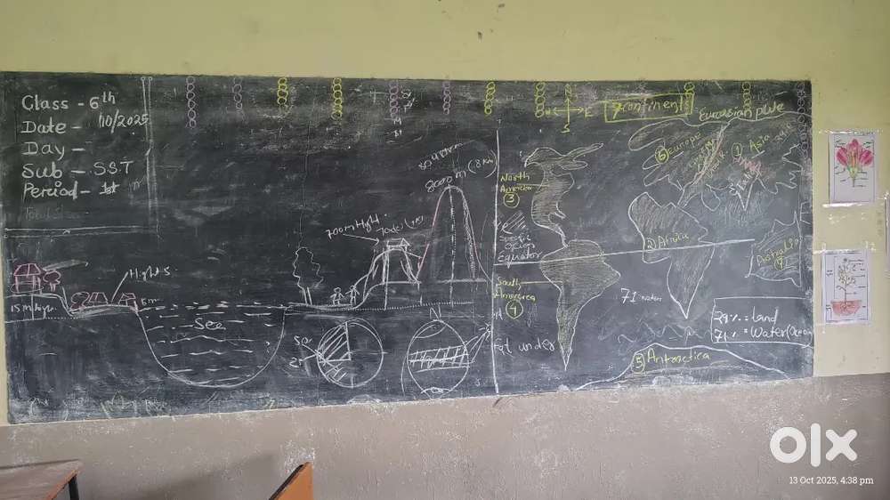 Class 6th to 10th SST