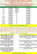 Solar panel installation at lowest rate