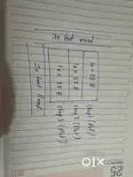 3 Shops Plot On Road no.2 Price per Plot 7.5 lac