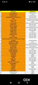 Hiring for picker packer Swiggy instamart banglore