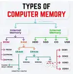 Home tuition  (Class 3 to 10 th)concept is king
