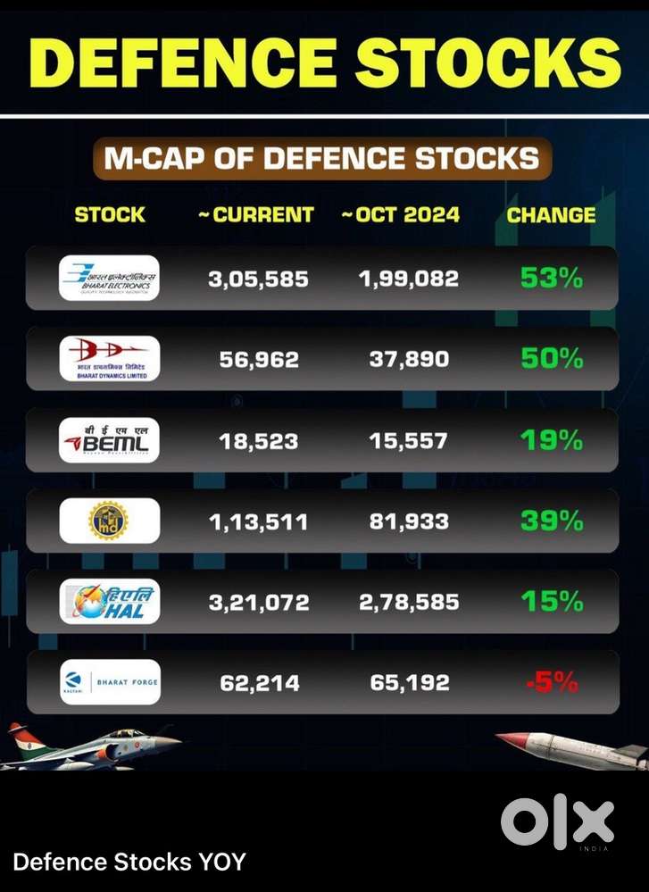 Business Development Executive