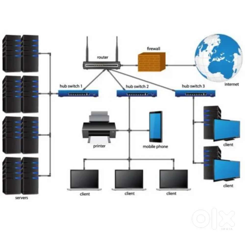 LAN Wiring Service – Udgir