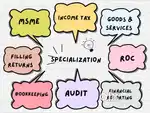 All accounting services